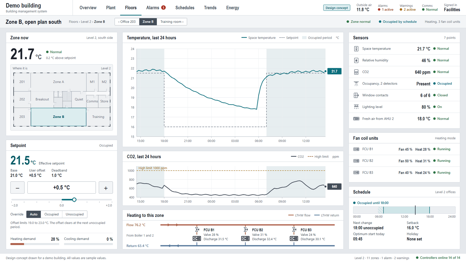 Design concept of a zone page with the space temperature, a setpoint control, the zone sensors and a day of temperature and CO2 trends.