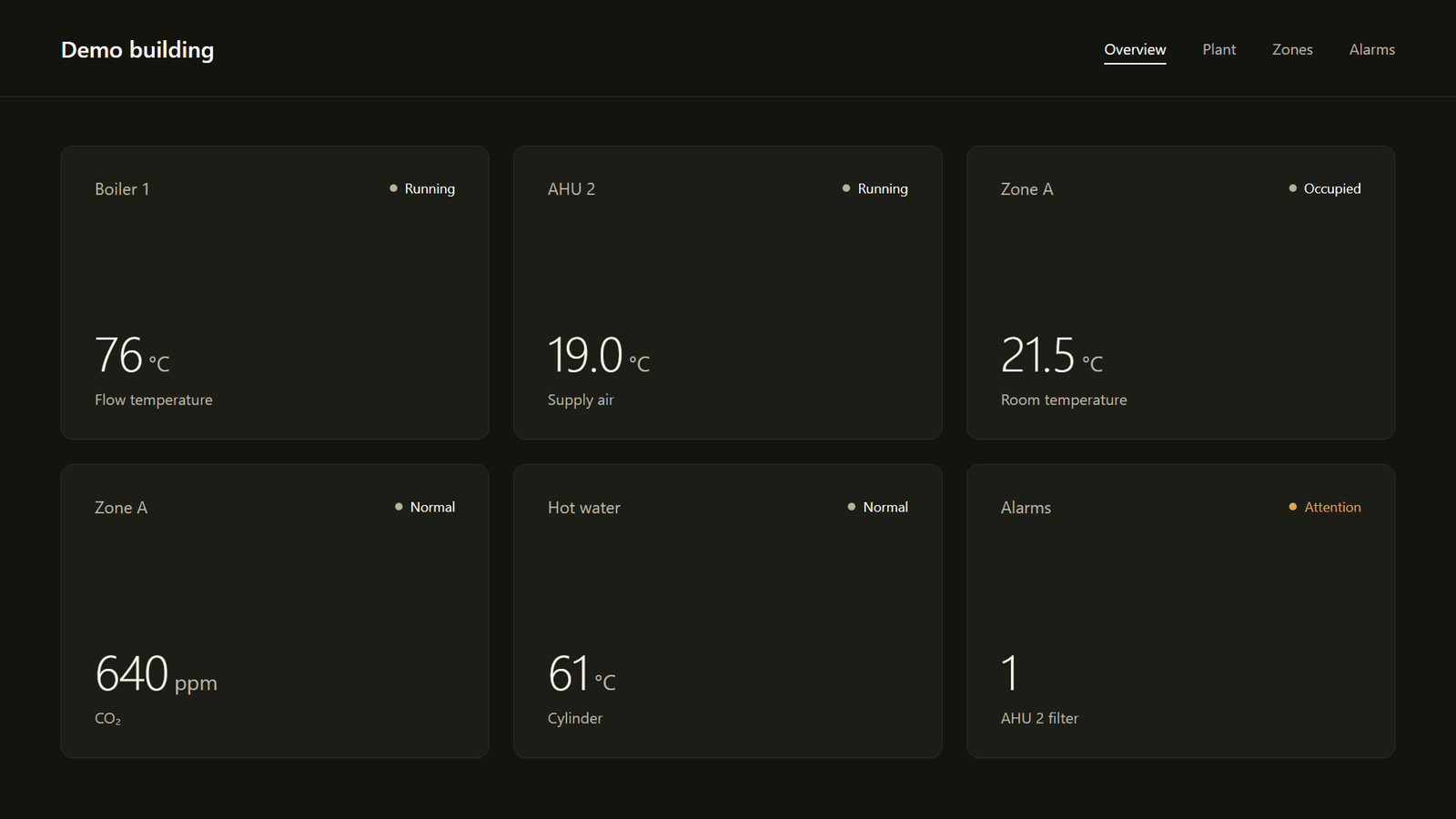 Design concept of a dark supervisor home page with six cards, each with one large reading and a status word.
