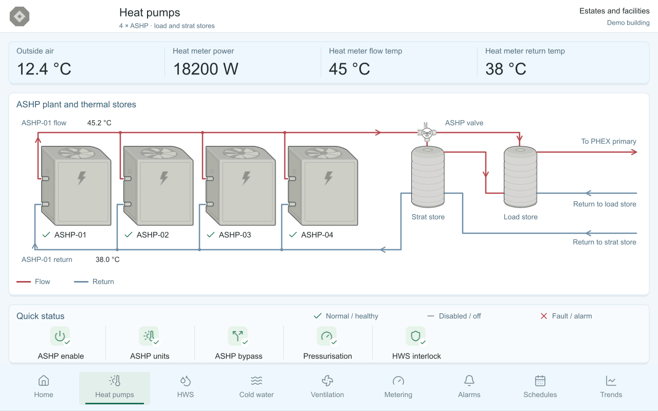 Panel page with four air source heat pumps and two thermal stores