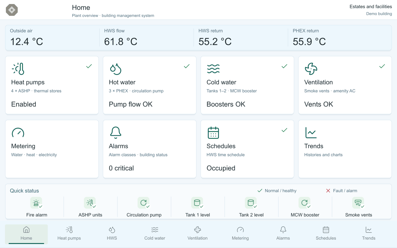 Touchscreen panel home page with a tile for each plant system