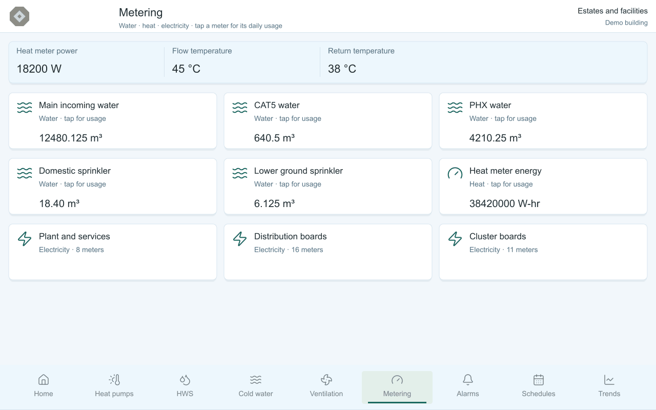 Panel metering page with water, heat and electricity meters